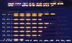 被盗的tpWallet还安全吗？揭