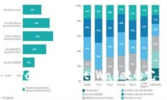 2023年fcoin转账到tpWallet的完