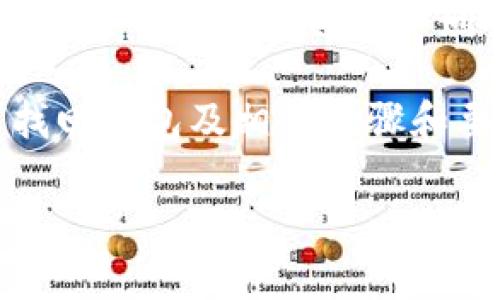 当前关于tpWallet是否支持找回功能的信息比较有限。一般来说，区块链钱包在安全性和用户自主权方面的设计特点，使得许多钱包不提供找回功能。因此，如果您忘记了密码或丢失了恢复助记词，可能会很难找回您的资产。

但是，有些钱包提供了各种恢复机制，例如通过跨设备的同步、社交恢复功能等。具体的找回功能和机制可能会因钱包的不同而有所变化。

为了获取最准确的信息，建议您查阅tpWallet的官方网站或联系他们的客服支持，以确定是否可以找回钱包及相关步骤和要求。

如果您有其他问题或者需要了解更多的信息，请随时告知！