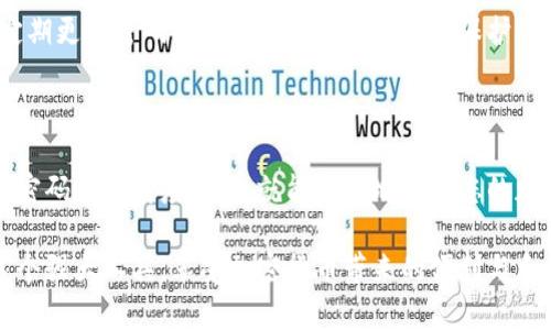 要创建一个新的tpWallet钱包，您可以按照以下步骤进行操作。tpWallet是一个多功能的数字钱包，允许用户安全地存储和管理不同类型的加密货币。以下是创建新钱包的详细指南。

### 第一步：下载和安装tpWallet

首先，您需要在您的设备上下载并安装tpWallet。您可以通过官方网站或应用商店直接下载适合您操作系统的版本。确保您从可信来源获取该应用，以避免安全隐患。

### 第二步：打开tpWallet应用

安装完成后，打开tpWallet应用程序。应用界面会引导您选择创建新钱包或恢复现有钱包的选项。选择“创建新钱包”。

### 第三步：设置安全密码

在创建新钱包的过程中，您将被要求设置一个安全密码。该密码将用于保护您的钱包。在此阶段，请确保选择一个强密码，包含字母、数字和符号。此外，请记住这个密码，因为找回将会非常困难。

### 第四步：备份助记词

为了防止意外情况（如设备丢失或损坏），tpWallet会生成一组助记词。该助记词通常由12到24个单词组成，您需要将这组单词准确无误地记录下来。strong请注意，助记词是恢复钱包的重要信息，切勿与他人分享。/strong

### 第五步：确认助记词

在记录完助记词后，tpWallet会要求您确认助记词的正确性。这是为了确保您确实了解并保存了这组关键字。扶持错误的信息或丢失助记词将导致无法恢复钱包。

### 第六步：完成创建

完成助记词确认后，您将进入到钱包的主界面，这时您的tpWallet钱包创建完成。您可以开始进行加密货币的管理和交易。

### 使用tpWallet钱包的其他功能

发送和接收数字资产
您可以通过钱包界面轻松发送和接收加密货币。只需输入对方钱包地址和所需转账金额即可。同时，您可以选择扫描二维码来接收资金.

查看交易记录
tpWallet允许您随时查看您的交易历史。在交易记录中，您可以查看过去的所有转账和接收信息，包括时间、金额和交易状态。

与其他钱包的兼容性
tpWallet支持多种主流加密货币，您可以将其他平台的资产转移到您的tpWallet钱包中。确保在转账时选择正确的币种和网络。

保持钱包安全
在使用tpWallet的整个过程中，请务必保持对钱包安全的高度重视。除了设置强密码外，定期更改密码以及启用双重验证都是保护钱包安全的有效手段。

### 结语

创建和使用tpWallet钱包是一个简单且安全的过程。只要您遵循上述步骤，并对助记词和密码保持高度警惕，就能安全地管理您的加密资产。探索数字货币的世界，快乐地进行交易吧！

通过以上步骤，您已经了解了如何创建tpWallet钱包及其相关功能。希望您能充分利用这个强大工具，享受加密货币带来的便利与乐趣！