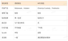 如何快速注册比特币在线