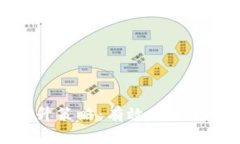 tpWallet流动性提升策略：有