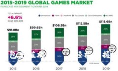 USDT小金库钱包充值攻略—