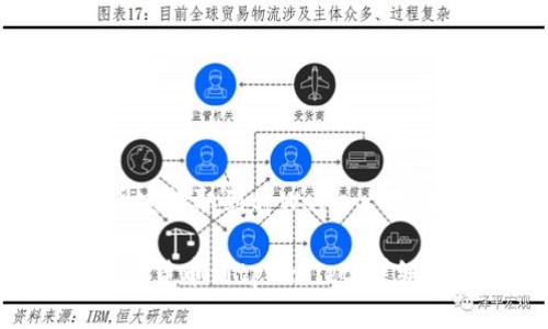 下面是一个关于“币安提取到tpWallet”的、关键词及内容大纲。

如何在币安提取加密货币到tpWallet：详细指南