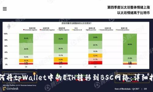 如何将tpWallet中的ETH转移到BSC网络：详细指南