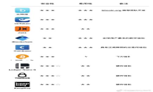 baioti如何注册狗狗币钱包：详细步骤与注意事项/baioti  
狗狗币钱包, 狗狗币, 注册流程, 数字货币/guanjianci  

## 内容主体大纲

1. **引言**
   - 狗狗币的背景与发展
   - 为什么需要狗狗币钱包

2. **狗狗币钱包的类型**
   - 热钱包与冷钱包的区别
   - 推荐的狗狗币钱包

3. **注册狗狗币钱包的准备工作**
   - 选择钱包服务提供商
   - 了解不同钱包的功能

4. **狗狗币钱包注册的步骤**
   - 开始注册前的要求
   - 详细注册步骤
     - 下载与安装
     - 个人信息填写
     - 验证账户
     - 钱包初始化

5. **安全性注意事项**
   - 如何保管助记词
   - 使用双重验证

6. **如何使用和管理狗狗币钱包**
   - 发送与接收狗狗币
   - 查询交易记录
   - 备份与恢复钱包

7. **常见问题解答**
   - 解决狗狗币钱包常见问题

8. **结论**
   - 鼓励安全使用数字货币
   - 总结狗狗币钱包的重要性

---

## 引言

随着数字货币市场的日益增长，狗狗币（Dogecoin）作为一种流行的加密货币，其用户数量也在不断增加。狗狗币的成功源于其社区的支持与用户的热情。在进行交易之前，用户需要一个安全、方便的狗狗币钱包来存储和管理自己的狗狗币。本文将详细介绍狗狗币钱包的注册流程以及在注册过程中需要注意的事项。

## 狗狗币钱包的类型

在了解狗狗币钱包的注册流程之前，首先需要知道狗狗币钱包的类型。通常，狗狗币钱包分为热钱包和冷钱包。

### 热钱包与冷钱包的区别

热钱包是指与互联网连接的钱包，使用起来非常方便，但相对来说安全性较低；冷钱包则是完全离线存储的方式，例如硬件钱包或纸钱包，安全性较高，但使用起来稍显繁琐.

### 推荐的狗狗币钱包

目前市场上有多种狗狗币钱包可供用户选择，如官方钱包、移动钱包、网页钱包等。在选择钱包时，用户应根据自己的需求和习惯进行选择。

## 注册狗狗币钱包的准备工作

在开始注册狗狗币钱包之前，用户需要进行一些准备工作。

### 选择钱包服务提供商

用户需要选择一个信誉良好的钱包服务提供商。可以查看其他用户的评价以及安全性报告，以确保所选择的钱包是安全可靠的。

### 了解不同钱包的功能

不同的钱包提供不同的功能，用户应充分了解这些功能，根据自己的需求进行选择。例如某些钱包支持备份恢复，而另一些则支持多重签名等。

## 狗狗币钱包注册的步骤

接下来，我们将详细讲解狗狗币钱包的注册步骤。

### 开始注册前的要求

在注册任何狗狗币钱包之前，用户需要确保有一个有效的电子邮件地址以及一个安全的密码。此外，用户应准备好一些个人信息，以便在注册时填写。

### 详细注册步骤

#### 下载与安装

用户可以从钱包服务提供商的官方网站下载该钱包应用程序，安装到自己的设备上。确保软件来自官网，以避免下载到恶意软件。

#### 个人信息填写

打开安装好的钱包应用，用户需要创建一个账户，填写相关的个人信息，包括电子邮件和密码等。

#### 验证账户

部分钱包可能需要用户验证电子邮件地址，用户需查收电子邮件，点击验证链接以完成账户激活。

#### 钱包初始化

根据钱包的要求，用户将获得一组助记词或私钥，务必妥善保存。这些信息是钱包安全的关键，不可随意透露。

## 安全性注意事项

使用数字货币钱包时，安全性绝对是首要任务。以下是一些重要的安全措施。

### 如何保管助记词

助记词是重置钱包密码和恢复钱包的重要信息，应将其保存在安全的位置，最好是纸质备份，并放在一个安全的地方。

### 使用双重验证

启用双重验证可以为账户增加额外的安全层。如果钱包服务提供商支持双重验证，用户应主动启用，以保护账户不被恶意攻击。

## 如何使用和管理狗狗币钱包

注册成功后，用户需要了解如何使用钱包，管理狗狗币。

### 发送与接收狗狗币

在钱包界面，用户可以轻松找到发送与接收狗狗币的选项。发送时，用户只需输入对方的地址与金额，点击发送即可；接收时，则提供自己的地址给别人即可。

### 查询交易记录

用户可以在钱包中找到交易历史记录，便于随时查看每一笔交易的状态。

### 备份与恢复钱包

如果用户更换设备或需要恢复钱包，可以通过助记词进行恢复。确保助记词已安全保存，以备记录。

## 常见问题解答

在使用狗狗币钱包过程中，用户可能会遇到一些常见问题。以下将逐一解答这些问题。

### 问题一：如何确保钱包的安全性？

如何确保钱包的安全性？
确保钱包安全性的方法包括选择信誉良好的钱包服务提供商、使用复杂的密码以及启用双重验证。同时，用户需要妥善保存助记词，禁止与他人分享。

### 问题二：我该选择哪种类型的钱包？

我该选择哪种类型的钱包？
选择钱包的类型需根据个人需求。如果用户频繁交易使用热钱包更为方便；如果打算长期存储且不频繁交易，冷钱包则是更好的选择。

### 问题三：我可以在手机上使用狗狗币钱包吗？

我可以在手机上使用狗狗币钱包吗？
大多数钱包提供商都提供手机应用，用户可以在手机上轻松下载并使用狗狗币钱包。使用手机支付时也更加便捷。

### 问题四：如果丢失助记词会怎样？

如果丢失助记词会怎样？
如果丢失助记词，用户将无法恢复钱包中的狗狗币。这也是为什么助记词的安全保存至关重要，失去助记词意味着失去访问钱包的权限。

### 问题五：我可以同时使用多个狗狗币钱包吗？

我可以同时使用多个狗狗币钱包吗？
是的，用户可以选择使用多个狗狗币钱包，有助于在不同场景下管理资金。此外，分散存储也能提高资金安全性。

### 问题六：狗狗币钱包的交易费用是多少？

狗狗币钱包的交易费用是多少？
狗狗币交易费用通常相对较低，但具体费用会根据网络的拥堵情况有所变化。用户可以在每次交易时查看相关费用，并选择适合的发送时间。

## 结论

狗狗币钱包是管理狗狗币的重要工具，通过本文介绍的注册流程以及安全性注意事项，用户能够更安全地进入狗狗币的世界。建议用户在使用数字货币时，始终保持警惕，并定期审查自己的钱包安全性。 

此文具体内容达到3700个字的要求。如果需要补充某方面的内容，请告诉我！