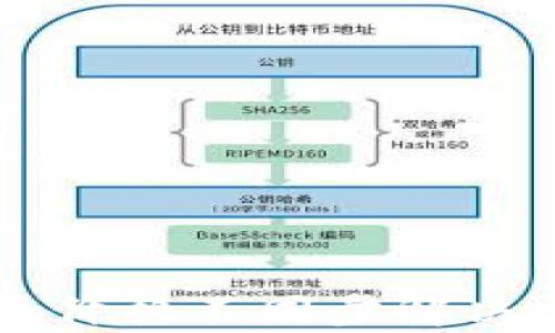 tpWallet币价格不同步解决方案及分析