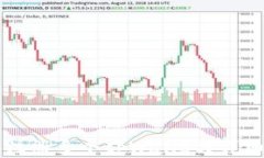 一个人是否可以注册多个