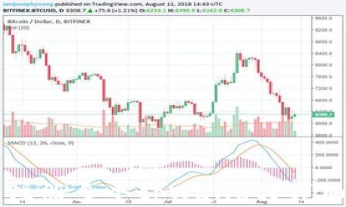 
一个人是否可以注册多个tpWallet？详细解答与操作指南