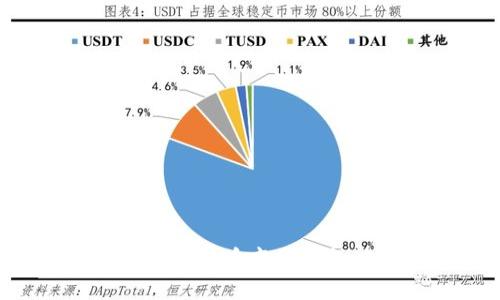 如何获取并使用狗狗币离线钱包地址：彻底指南