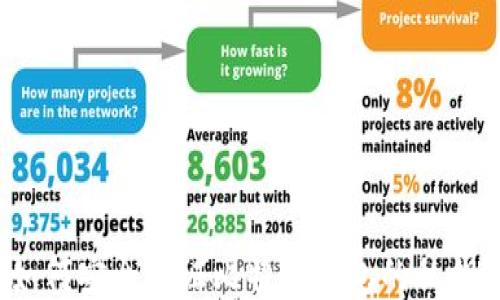 
如何安全验证比特币钱包的私钥？
