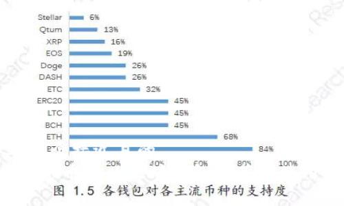 思考一个接近且的  
兼容TTV币的以太坊钱包推荐与使用指南