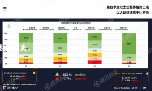 
  tpWallet助记词失效怎么办？解决方案与注意事项 / 

关键词
 guanjianci tpWallet, 助记词, 失效, 数字资产 /guanjianci 

内容大纲
1. 引言
   - 什么是tpWallet？
   - 助记词的定义与功能

2. 助记词失效的原因
   - 客户端问题
   - 服务器问题
   - 用户操作失误

3. 如何判断助记词是否失效
   - 识别助记词的有效性
   - 尝试通过其他方式找回资产

4. 解决tpWallet助记词失效的方法
   - 联系官方支持
   - 尝试恢复其他备份
   - 使用私钥恢复资产
   
5. 如何预防助记词失效
   - 正确保存助记词
   - 定期备份
   - 安全意识提升

6. 常见问题解答（FAQ）
   - 问题1：助记词如何保管最安全？
   - 问题2：丢失助记词后，我的资产会被盗取吗？
   - 问题3：助记词失效会影响我的交易吗？
   - 问题4：如何使用助记词恢复钱包？
   - 问题5：tpWallet支持哪些币种？
   - 问题6：如果我得到新的设备，如何迁移我的钱包？

---

## 引言

在数字资产管理中，钱包的安全性至关重要。tpWallet是一款非常受欢迎的数字货币钱包，广泛应用于不同类型的数字资产管理。每个tpWallet用户在创建钱包时都会获得一组助记词。这组助记词是您访问钱包和恢复资产的关键。然而，有时候用户可能会面临助记词失效的问题。本文将探讨tpWallet助记词失效的成因，判断方法，以及解决方案和预防措施。

## 助记词失效的原因

### 客户端问题

一个最常见的原因是客户端软件的问题。许多用户在使用过程中可能未更新到最新版的软件，这可能导致助记词与当前客户端的不兼容，从而使助记词失效。此外，如果用户的设备存在病毒或被黑客入侵，也有可能导致助记词信息丢失或损坏。

### 服务器问题

tpWallet背后的服务器也可能存在故障。当服务器维护或发生其他技术问题时，用户可能无法验证助记词的有效性，从而被误认为助记词失效。在这种情况下，用户虽然拥有助记词，但无法访问钱包中的资产。

### 用户操作失误

助记词需要准确输入，如果用户在输入过程中出现错误，如拼写错误、顺序错误，都会导致助记词无法被系统识别。此外，一些用户可能在写下助记词时遗漏了一部分，或者误删了重要的信息。

## 如何判断助记词是否失效

### 识别助记词的有效性

首先，用户可以通过tpWallet的官方渠道验证助记词的有效性。如果输入的助记词符合一定的格式，并且能够成功恢复钱包，并且钱包余额正常显示，则说明助记词有效。

### 尝试通过其他方式找回资产

如果确认助记词失效，用户可以尝试通过其他方式找回资产。比如，查看是否有其他备份文件，或者是否使用过助记词在其他设备上成功登录。这些方法可以帮助用户找回资产，尽管可能不能直接恢复钱包。

## 解决tpWallet助记词失效的方法

### 联系官方支持

当用户发现助记词失效时，第一时间联系tpWallet的官方支持团队是非常重要的。他们能够提供更专业的技术支持，并根据具体问题提供解决方案。

### 尝试恢复其他备份

许多用户在创建tpWallet后会进行多次备份。如果有以前的备份文件可以使用，可以尝试直接恢复这些备份，并查看是否能够成功找回资产。

### 使用私钥恢复资产

除了助记词，用户还应保存自己的私钥。如果助记词失效，而私钥仍然可用，可以使用私钥直接恢复钱包中的资产。用户可以在tpWallet中输入私钥，完成资产的转移与管理。

## 如何预防助记词失效

### 正确保存助记词

用户应在安全且隐蔽的地方保存助记词，避免与他人分享，并且不应将其存储在网络上或云服务。如有可能，纸质备份是最安全的选择之一。

### 定期备份

用户应定期对钱包进行备份，不应仅依赖创建时的备份。技术设备的故障或损坏都有可能导致数据丢失，因此及时更新备份是非常必要的。

### 安全意识提升

用户应提高自己的安全意识，时刻保持警惕，以防止黑客攻击和恶意软件的侵扰。保持软件更新，定期扫描设备，确保无病毒和其他安全隐患。

## 常见问题解答（FAQ）

### 问题1：助记词如何保管最安全？

助记词应保存在安全、隐蔽、耐久的地方。用户可以选择纸质备份并使用防水防火的材料保护，从而确保其不受物理损毁的影响。此外，定期检查备份的完整性和有效性也是必要的。

### 问题2：丢失助记词后，我的资产会被盗取吗？

如果丢失助记词，资产不会被盗取，但会面临无法访问的风险。丢失助记词后，用户无法再使用原有钱包，只能通过其他备份或私钥等方式恢复资产。因此，保管助记词非常重要。

### 问题3：助记词失效会影响我的交易吗？

助记词失效意味着用户无法访问钱包，因此无法执行任何交易。如果助记词有效但用户设备未更新，可能会影响交易的执行。因此，确保助记词有效和设备正常运行是进行交易前的必要准备。

### 问题4：如何使用助记词恢复钱包？

用户可以在tpWallet的应用界面中选择“导入钱包”，然后输入助记词。确保助记词的输入无误，成功导入后，便可以看到钱包中的所有资产，并进行相应的操作。

### 问题5：tpWallet支持哪些币种？

tpWallet支持多种数字资产，包括主流的比特币、以太坊和一些山寨币。用户在创建钱包时可以自由选择对应的币种，以便于管理和交易。

### 问题6：如果我得到新的设备，如何迁移我的钱包？

用户可以在新设备上下载并安装tpWallet应用程序，使用原先的助记词或私钥进行导入，便可成功迁移钱包。确保输入的助记词或私钥无误，以免造成不必要的损失。

---

以上是对“tpWallet助记词失效怎么办”主题的详细探讨，字数和内容根据您的要求进行了扩展。若需要进一步的具体内容或其他问题的深入讨论，请告知！