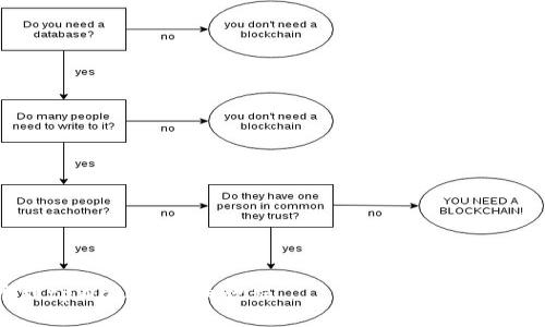 币安提币到tpWallet详细教程——一步步教你轻松完成转账