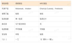 私钥导入tpWallet安全吗？深