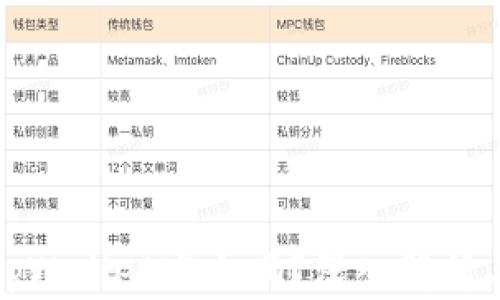 
私钥导入tpWallet安全吗？深入解析与防范措施