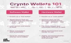 tiaoti如何将tpWallet中的U提