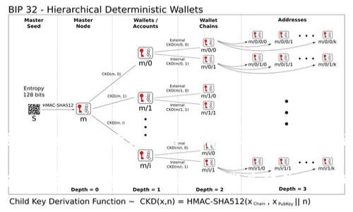 在海外，tpWallet通常被称为“tpWallet”或“tpWallet国际版”，具体名称可能会因地区和市场推广策略而有所不同。在某些情况下，它可能会与其他钱包产品串联或结合进行推广，确保满足当地用户的需求。

如果你有兴趣了解tpWallet的功能、优势或者在国际市场上的表现，我可以帮助你详细解析这些信息。请告诉我具体的需求或者重点关注的方面。